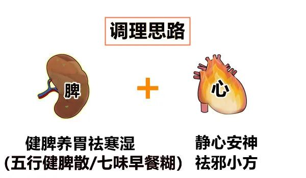 Understanding the Relationship Between the Large Intestine and the Lungs: Cold Dampness and Its Impact on the Spirit