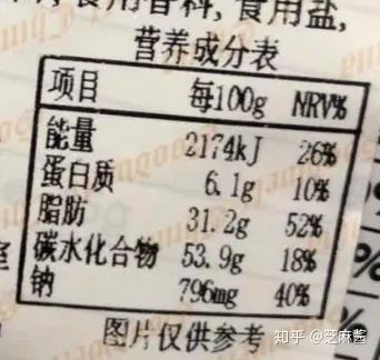What Secrets Are Hidden in Food Ingredient Labels?