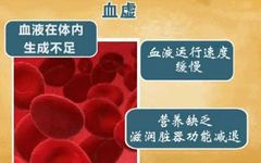 Heart Governs Blood, Spleen Controls Blood, Liver Stores Blood! When Blood is Deficient: Nourish the Heart, Strengthen the Spleen, Protect the Liver