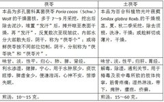 Understanding the Family of Poria