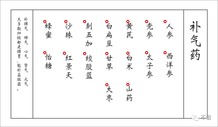Traditional Chinese Medicine - Tonifying Herbs (Tonifying Qi / Yang / Blood / Yin)