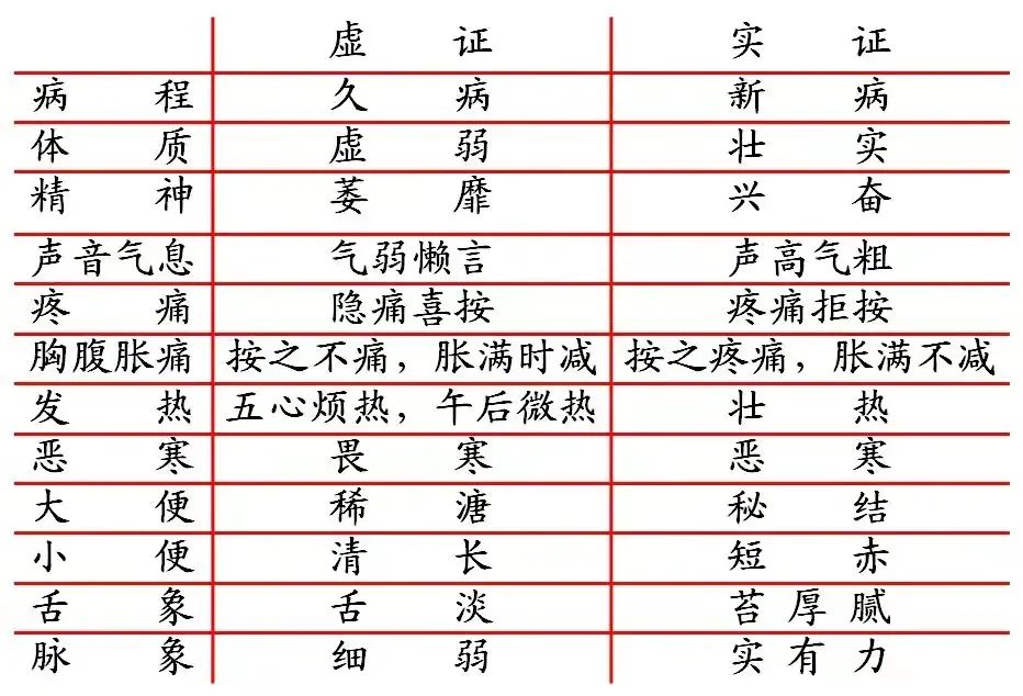 Understanding TCM Diagnosis: Eight Principles and Organ Differentiation to Enhance Your Diagnostic Skills