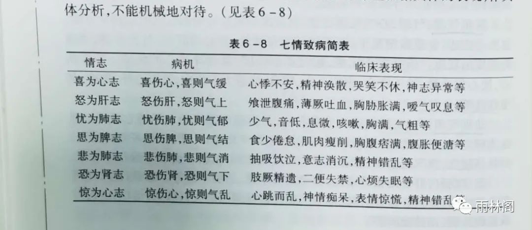Theories of Disease Etiology in Traditional Chinese Medicine: Internal Injury Causes - Seven Emotions (Internal Injury)