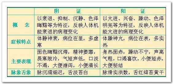 The Eight Principles of Diagnosis in Traditional Chinese Medicine