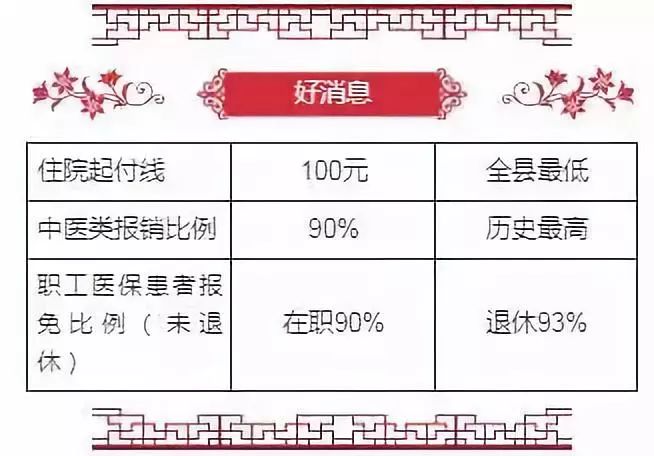 Traditional Chinese Medicine Herb: Cang Zhu (Atractylodes Rhizoma)