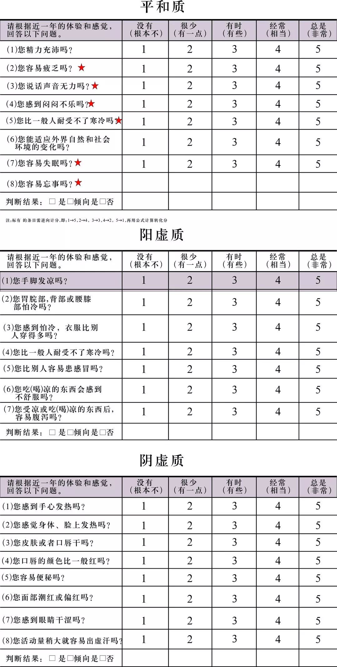 Classification Scale for Nine Basic Constitutions in Traditional Chinese Medicine