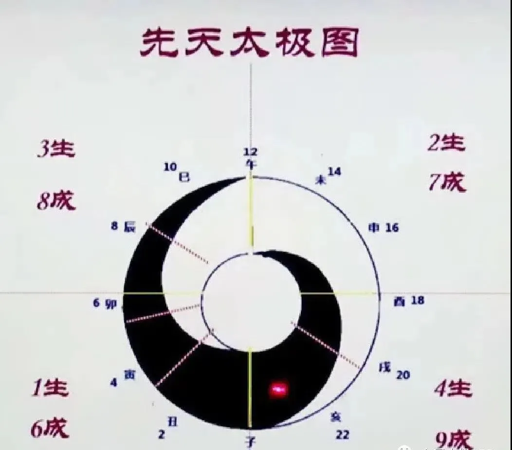 Unveiling the Truth Behind the Decline of Tai Chi: Is It Losing Its Heritage?