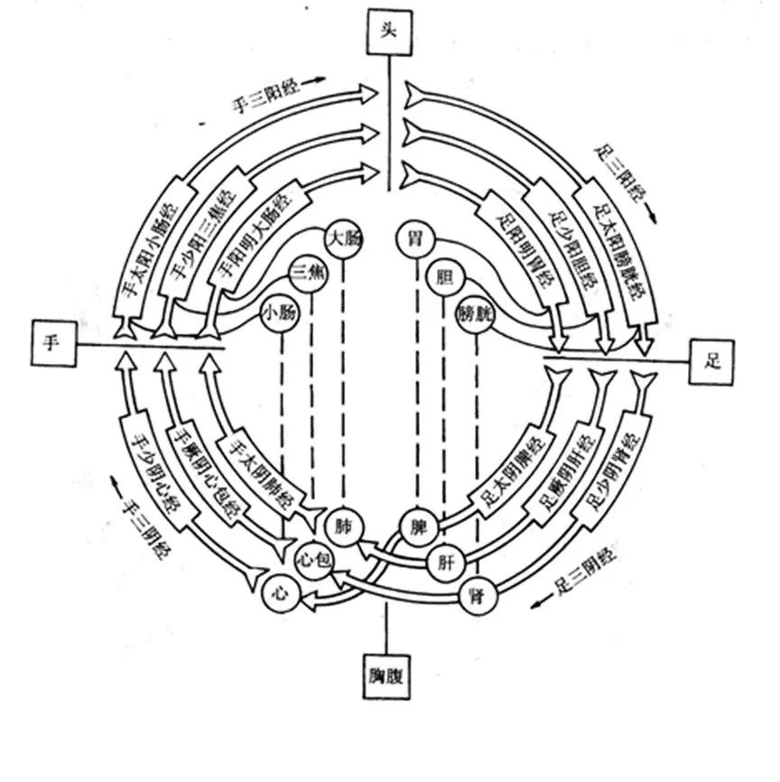 Daoyin Technique: Encountering Your Abundant Self!