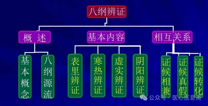 The Eight Principles of Diagnosis: The Cornerstone of TCM Treatment