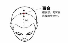 Comprehensive Guide to 35 Common Acupuncture Points: Locations and Effects with Detailed Diagrams
