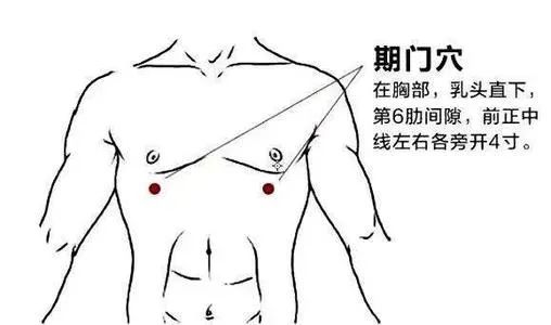 Understanding Liver Qi Stagnation: Symptoms and Remedies