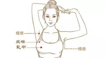 Three Forbidden Acupuncture Points in Acupuncture: Remember These to Get Started