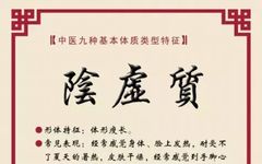 Manifestations of Yin Deficiency Constitution