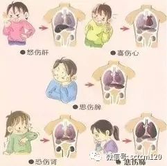 Understanding the Seven Emotions in Traditional Chinese Medicine