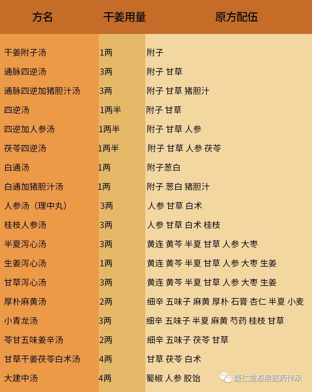 Daily Reading of a Formula (52) | "Zhang Zhongjing's 50 Medicinal Patterns"
