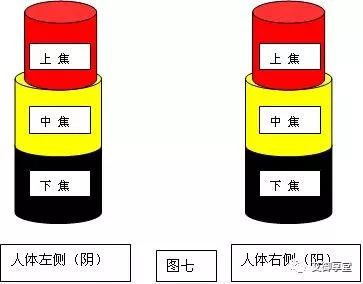 Energy Diagram of Yin-Yang and Qi-Blood Imbalance and Treatment Methods