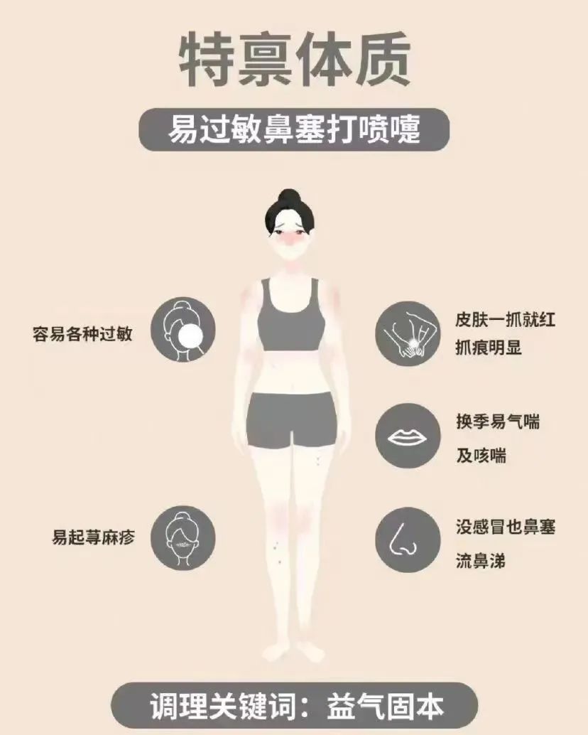 The Nine Major Types of Constitution Identification in Traditional Chinese Medicine