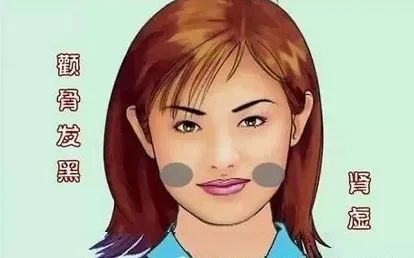 Comprehensive Guide to Facial Diagnosis in Traditional Chinese Medicine (With Images and Explanations)