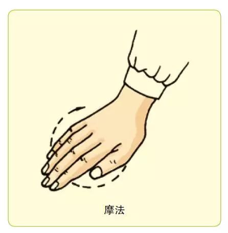 13 Common Techniques of Tui Na (with Illustrations for Reference)