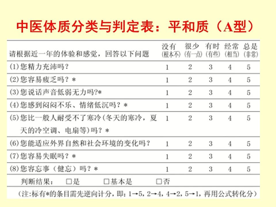 The Nine Types of Constitution in Traditional Chinese Medicine and Their Determination Table Explained