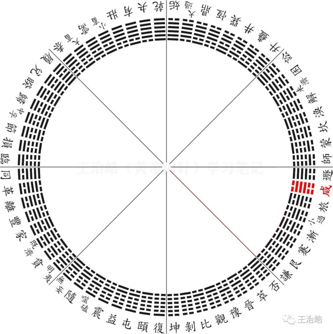 Liu Lihong: Discussing Dao Yin and An Jiao