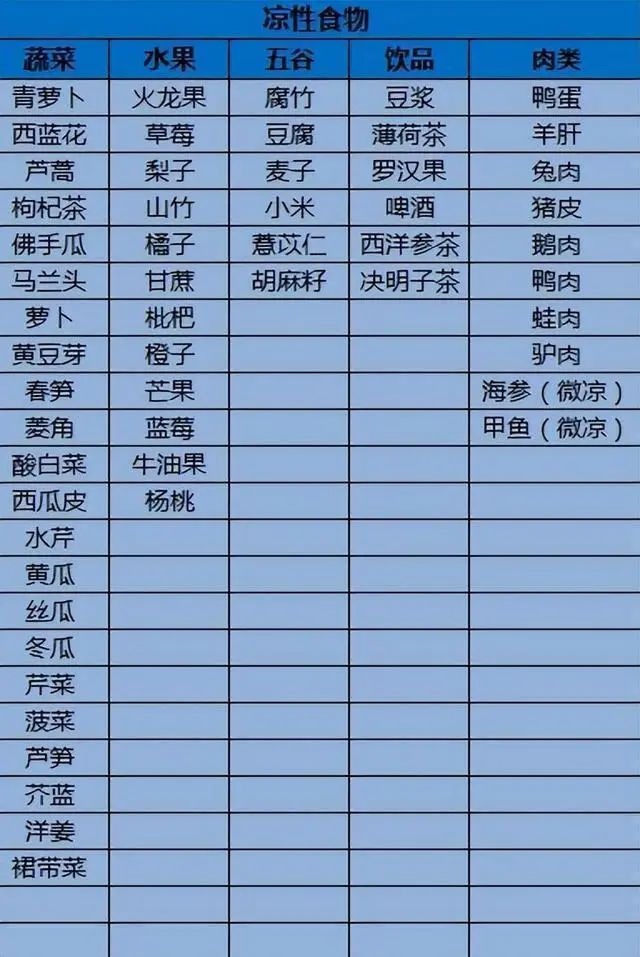 Understanding Hot and Cold Foods in TCM: A Comprehensive Guide