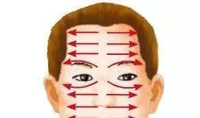 Key Techniques for Gua Sha