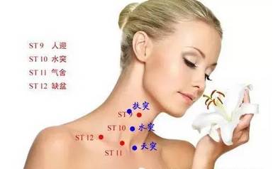 The Miraculous "Three Needles" in TCM Acupuncture: Treating One Disease with Three Acupuncture Points