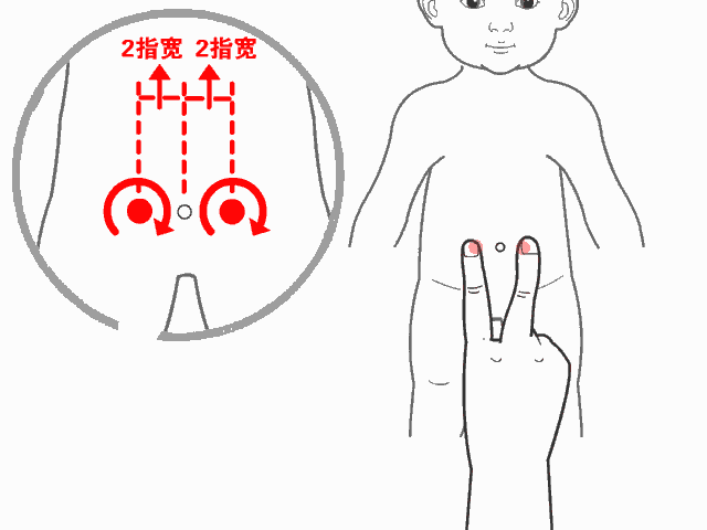Understanding Spleen Deficiency in Children: Spleen Qi Deficiency, Spleen Yang Deficiency, and Spleen Yin Deficiency