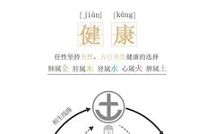 The Seven Emotions and the Five Organs: The Role of the Five Elements in Health
