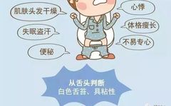 Traditional Chinese Medicine: Discussion on Yin Deficiency Constitution and Dietary Regulation