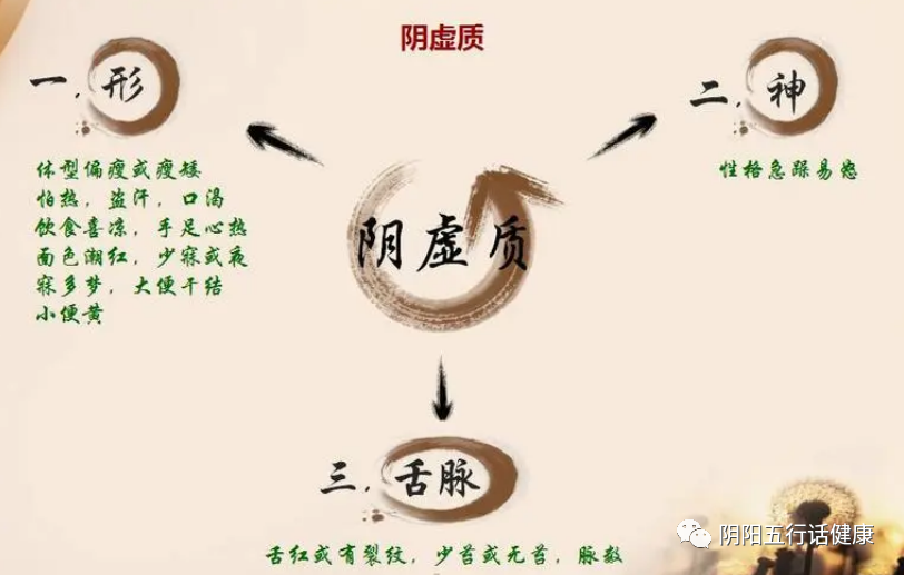 Lecture Nine: Health Preservation for Yin Deficiency Constitution
