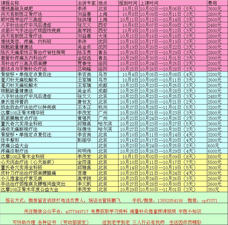 The Channels, Collaterals, Sinews, and Skin Areas in Traditional Chinese Medicine