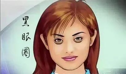 Comprehensive Guide to Facial Diagnosis in Traditional Chinese Medicine (With Images and Explanations)