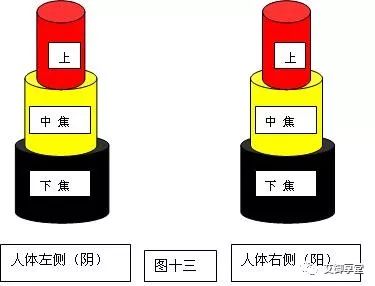 Energy Diagram of Yin-Yang and Qi-Blood Imbalance and Treatment Methods