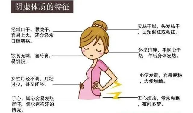 Symptoms of Yin Deficiency and How to Regulate It