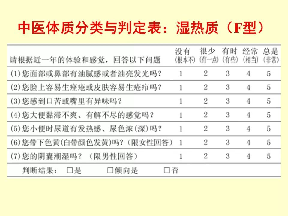 The Nine Types of Constitution in Traditional Chinese Medicine and Their Determination Table Explained