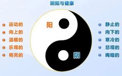 What is Nourishment in Health Preservation? It is the Balance of Yin and Yang.