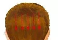Key Techniques for Gua Sha