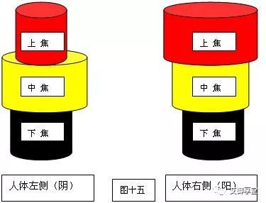 Energy Diagram of Yin-Yang and Qi-Blood Imbalance and Treatment Methods