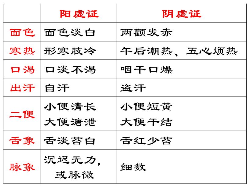 Essential Reading for Self-Study in TCM | Illustrated Eight Principles of Differentiation
