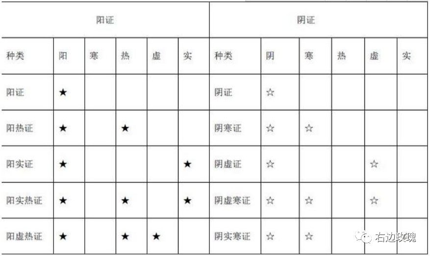 Differentiation and Treatment in Traditional Chinese Medicine: The Six Meridians and Eight Principles