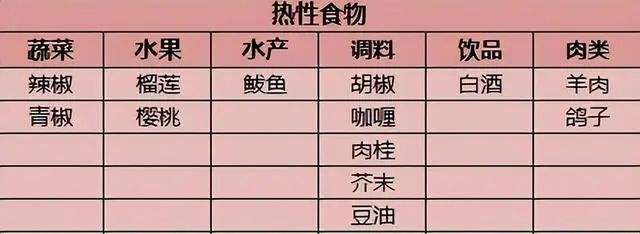 Understanding Hot and Cold Foods in TCM: A Comprehensive Guide