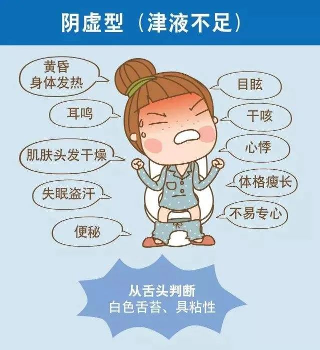Identifying Nine Types of Body Constitutions in Traditional Chinese Medicine: Yin Deficiency Constitution