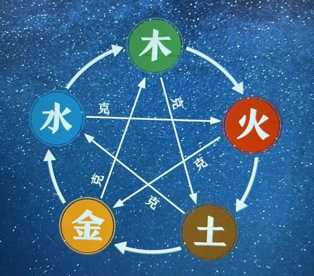 How to Regulate the Five Organs and Six Bowels Using the Six-Character Formula?