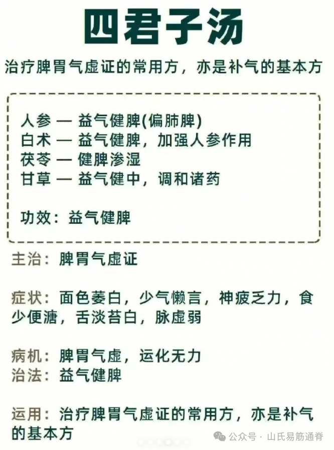 Five Major Deficiency Syndromes and Their Corresponding Herbal Formulas (Qi Deficiency, Blood Deficiency, Yin Deficiency, Yang Deficiency)