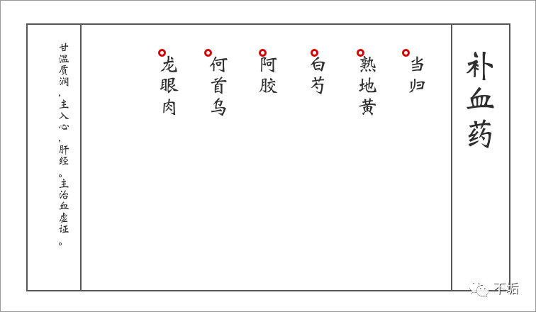 Traditional Chinese Medicine - Tonifying Herbs (Tonifying Qi / Yang / Blood / Yin)