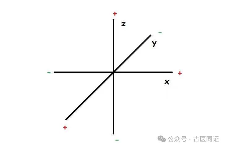 Understanding the Dimensions of Cold and Heat in TCM