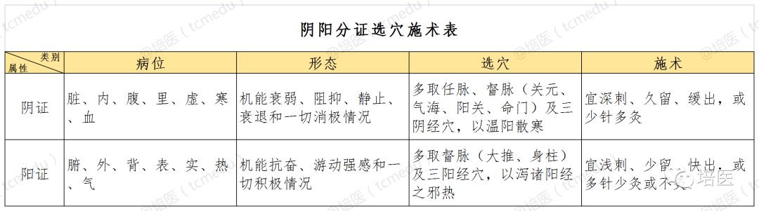 The Application of the Eight Principles in Clinical Acupuncture