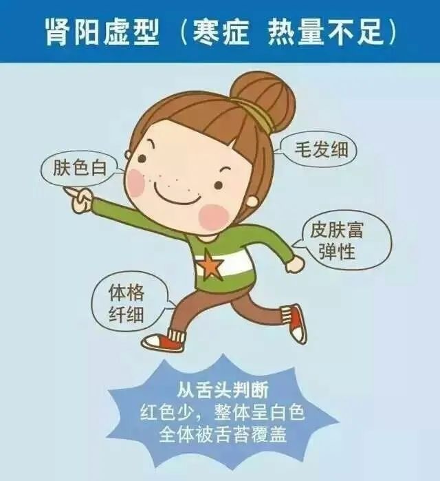 Symptoms of Kidney Yang Deficiency